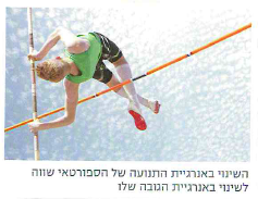 (בספר תמונה של מאוורר:)